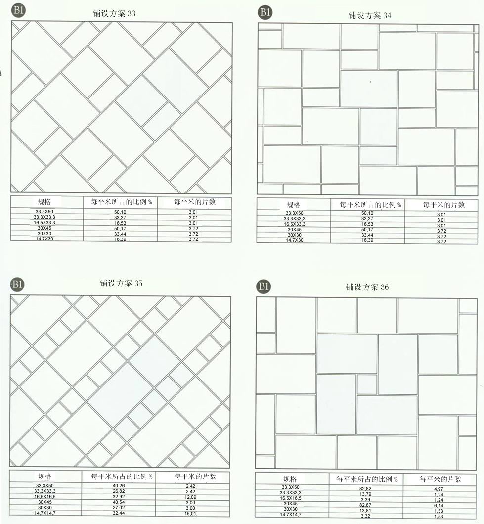 金艾陶設(shè)計(jì)師常用80種瓷磚鋪設(shè)方案