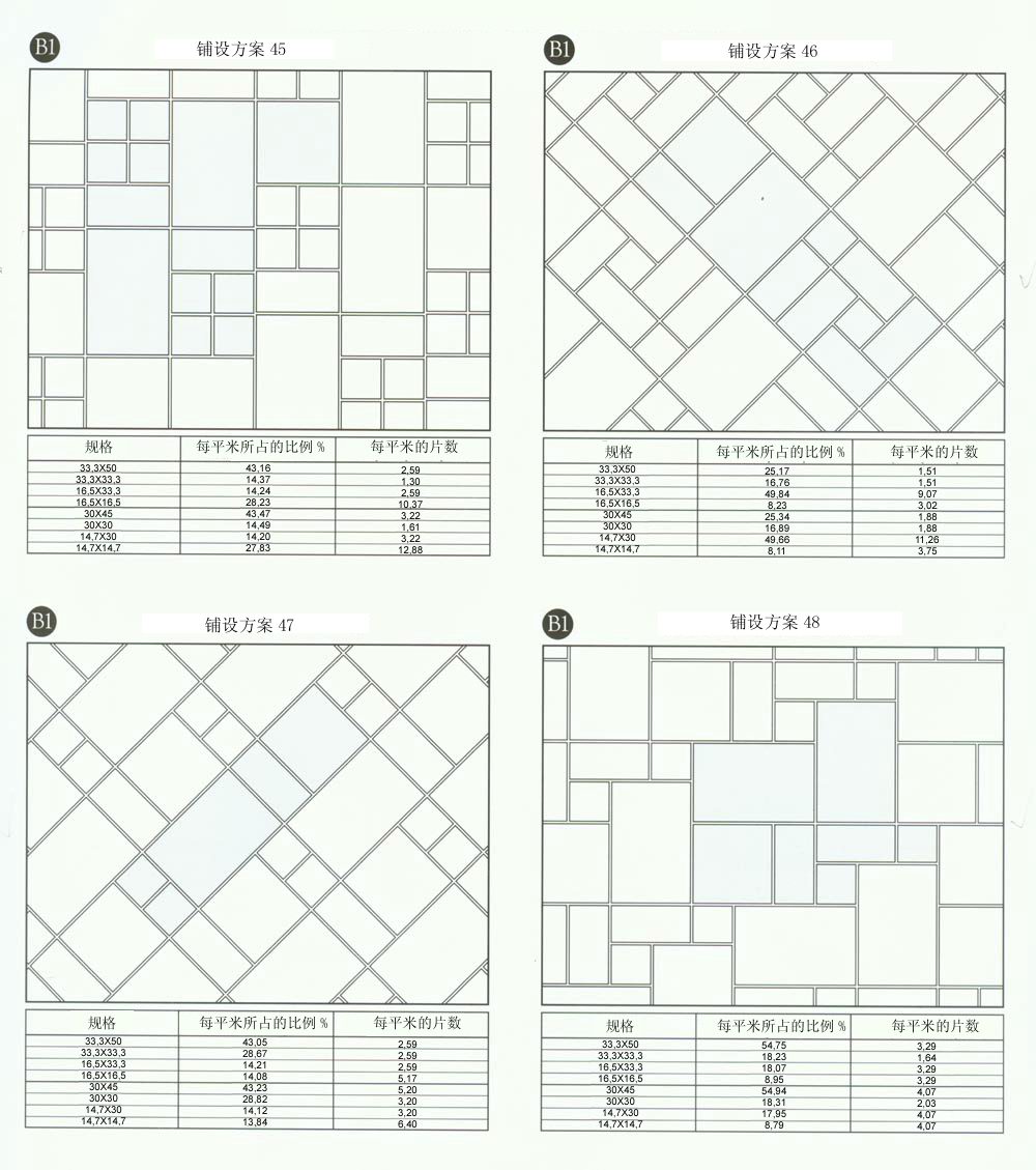 金艾陶設(shè)計(jì)師常用80種瓷磚鋪設(shè)方案