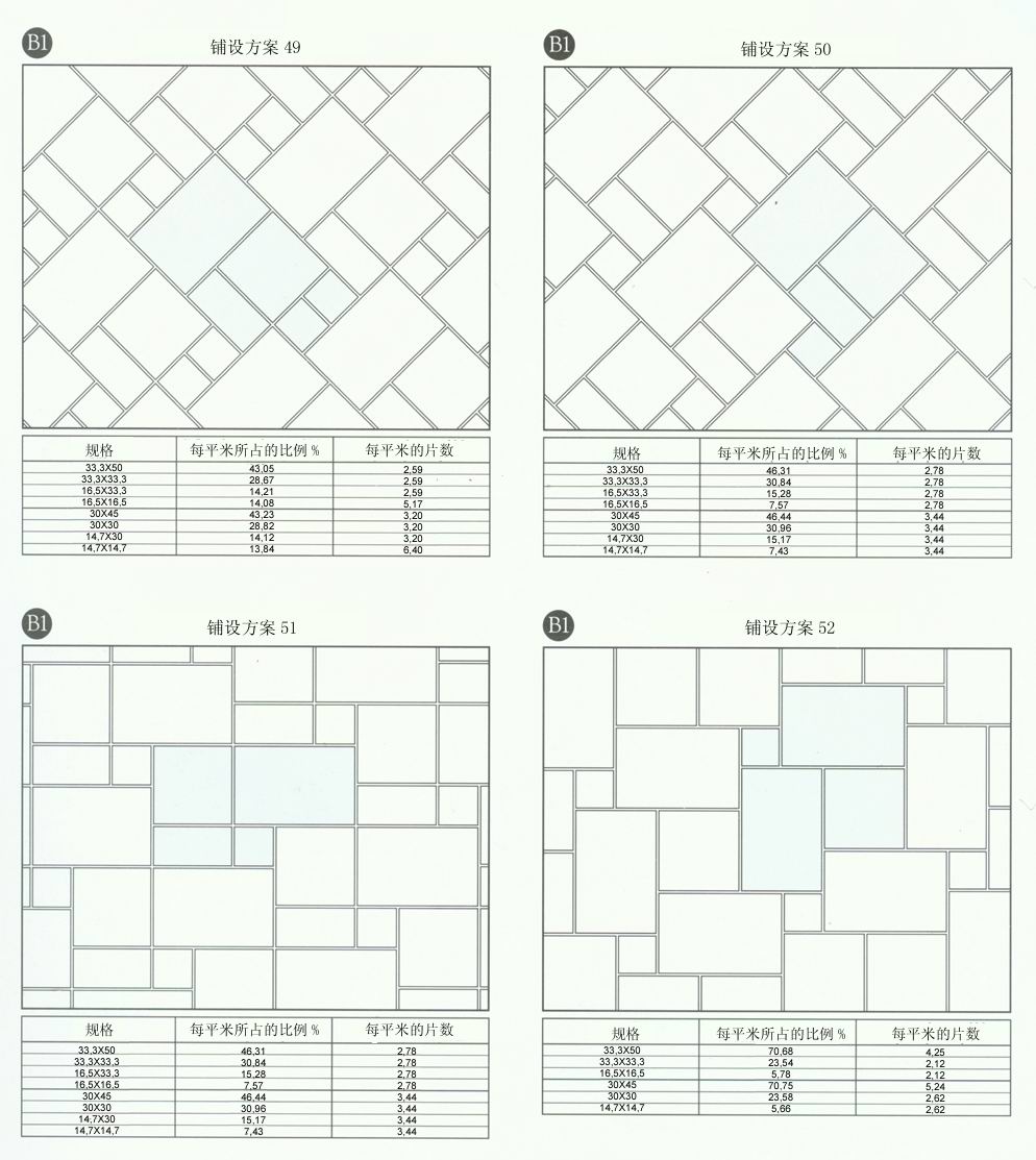 金艾陶設(shè)計(jì)師常用80種瓷磚鋪設(shè)方案