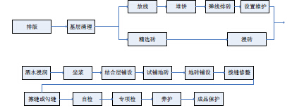 鋪磚不留縫，后果你來負！